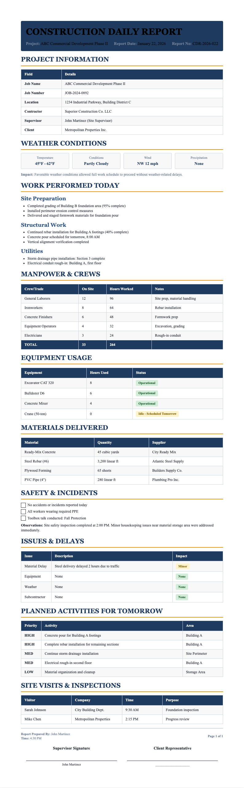 Classic Professional Construction Report